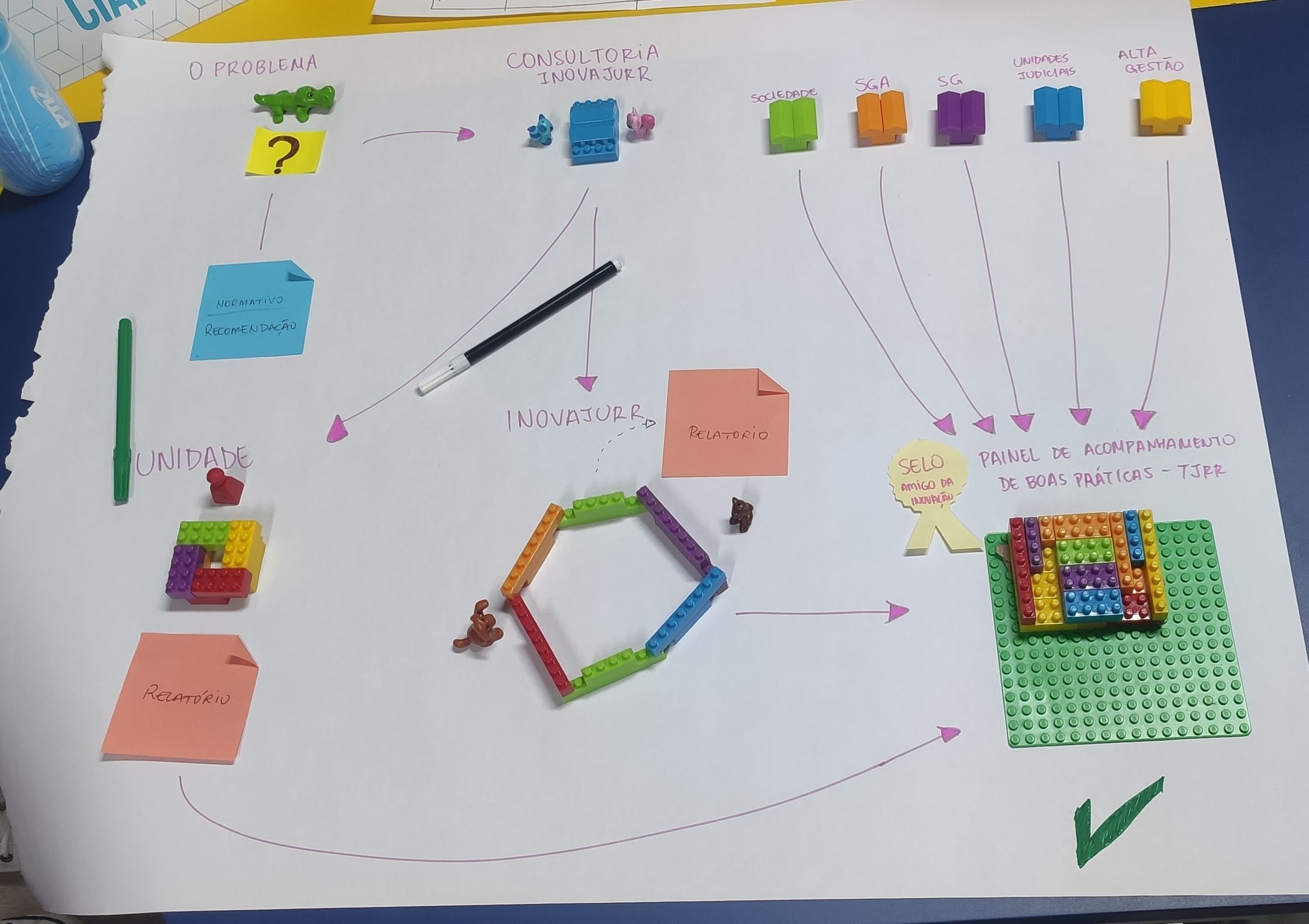 Protótipo de solução desenvolvido no laboratório